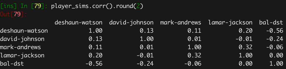 MathBox Tells It Like It Is — Week 10 Fantasy Football Rankings based on  Machine Learning, by Chris Seal, Fantasy Outliers