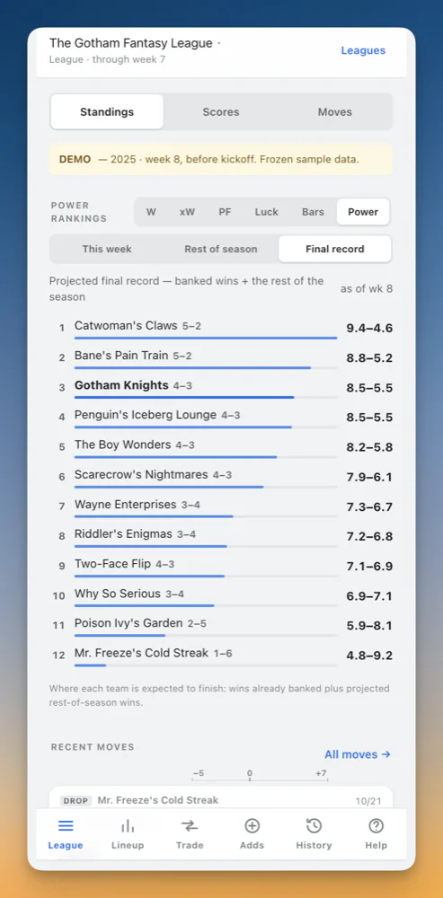 Power rankings