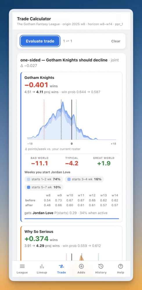 Trade evaluation