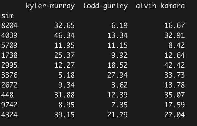 Bayesian fantasy football 101